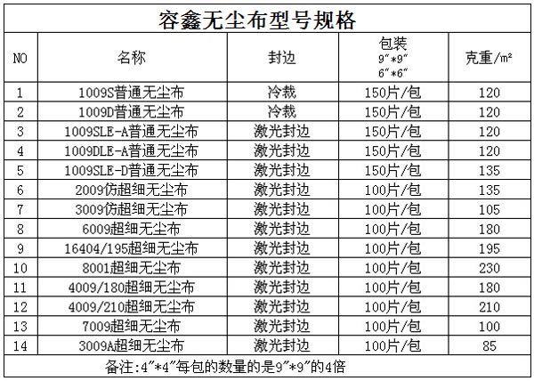 超細(xì)纖維無(wú)塵布