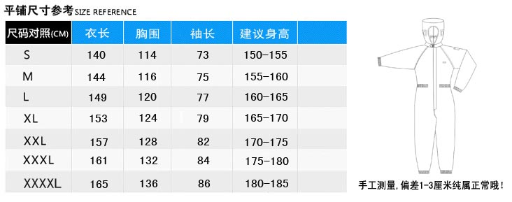 食品廠、制藥廠潔凈服