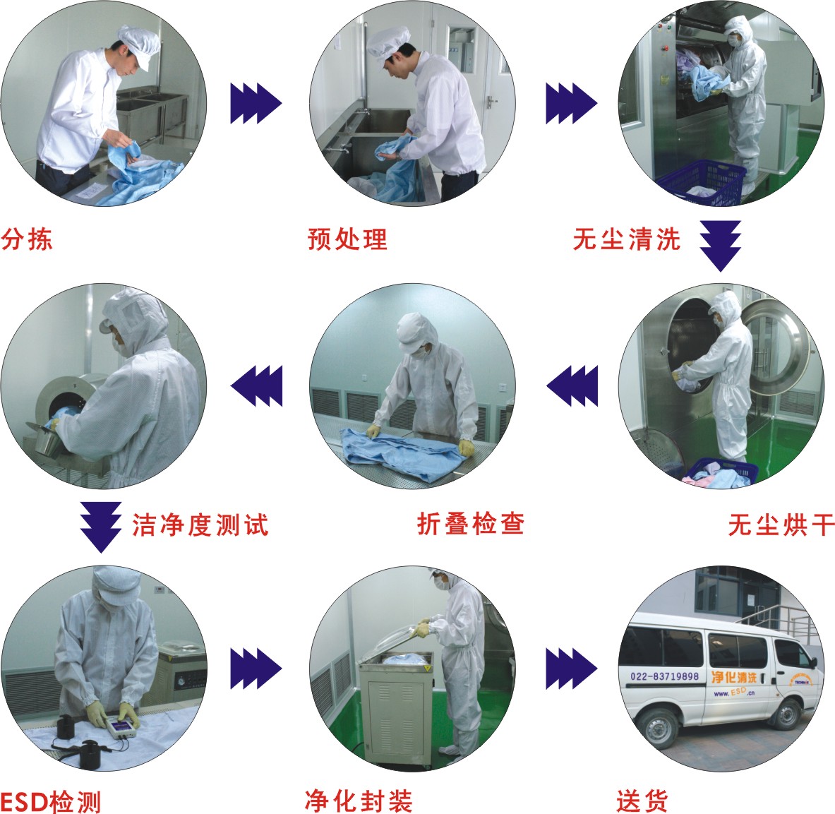 無塵服清洗公司