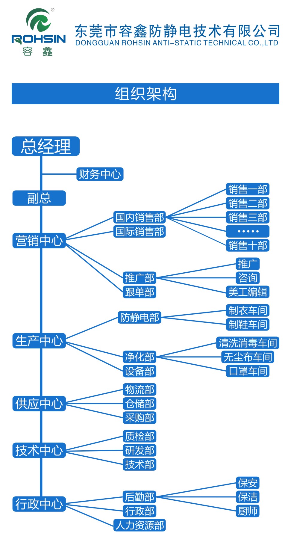 容鑫組織架構