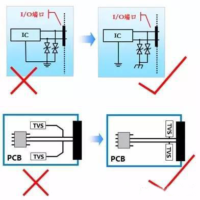 ESD靜電防護(hù)的主要目的有哪些？